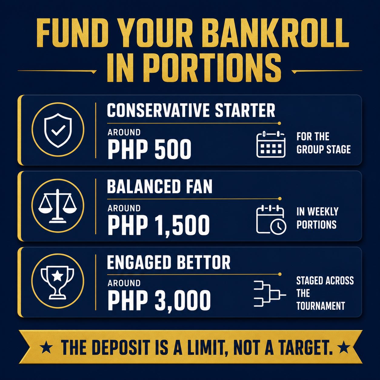 Sample World Cup 2026 betting deposit plans in Philippine pesos