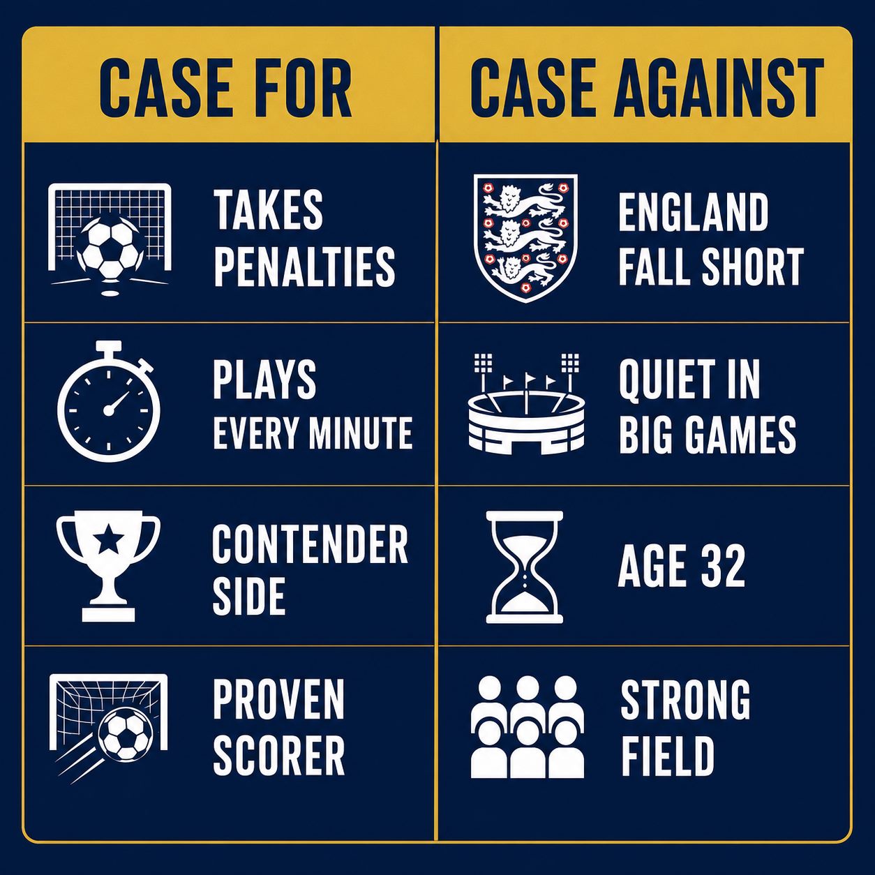 Harry Kane Golden Boot case for and against at World Cup 2026