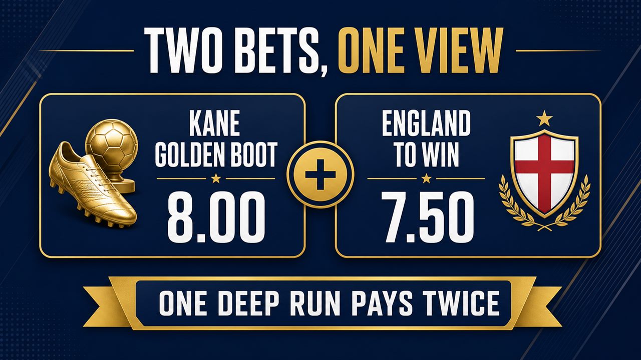 Kane Golden Boot and England outright: two bets, one view