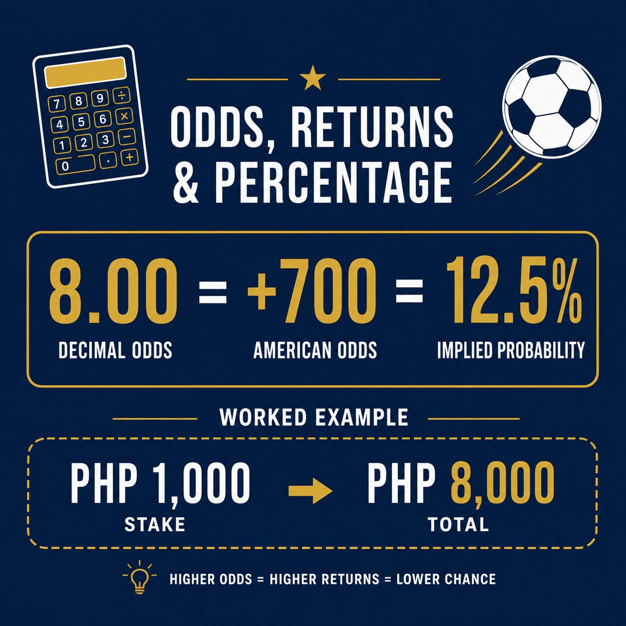 How to read Harry Kane Golden Boot odds 8.00 implied probability and PHP payout