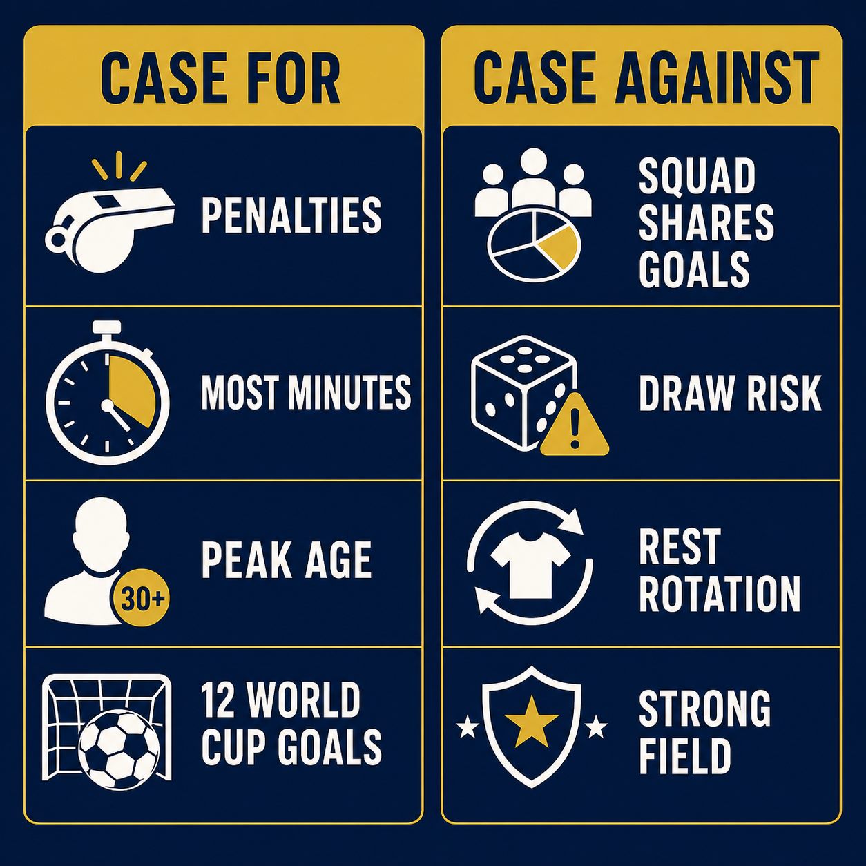 Mbappe World Cup 2026 Golden Boot case for and against comparison