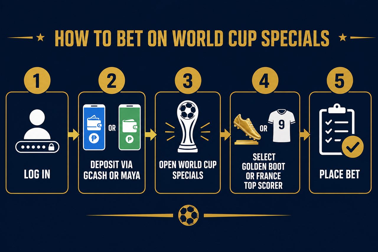 How to bet on Mbappe Golden Boot at FalconPlay via GCash step by step
