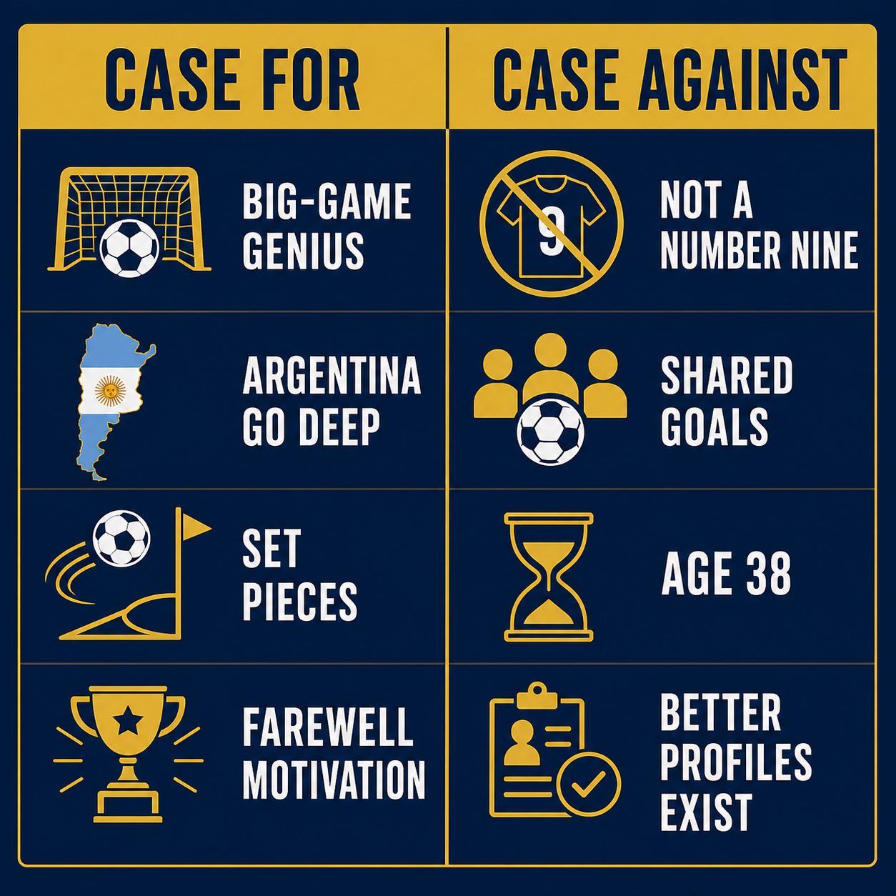 Lionel Messi Golden Boot case for and against at World Cup 2026