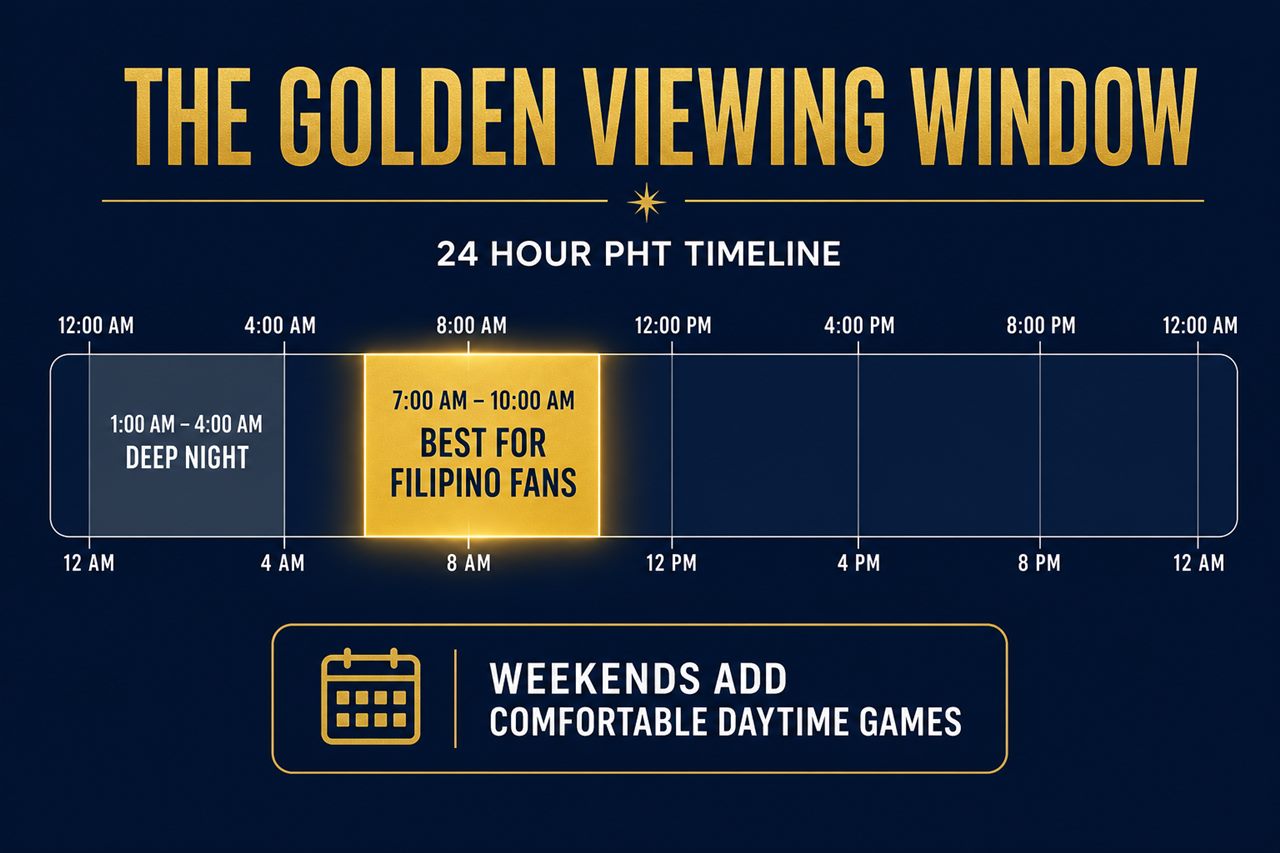 Best World Cup 2026 viewing window in Philippine Time