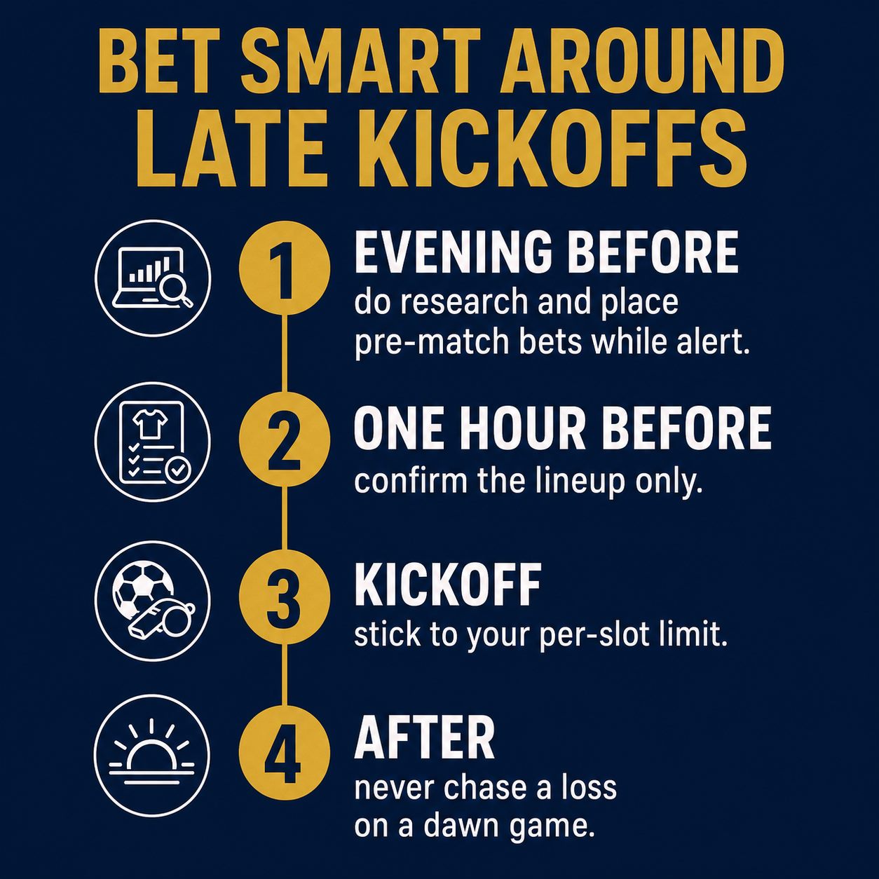 Betting timeline by match time of day for World Cup 2026