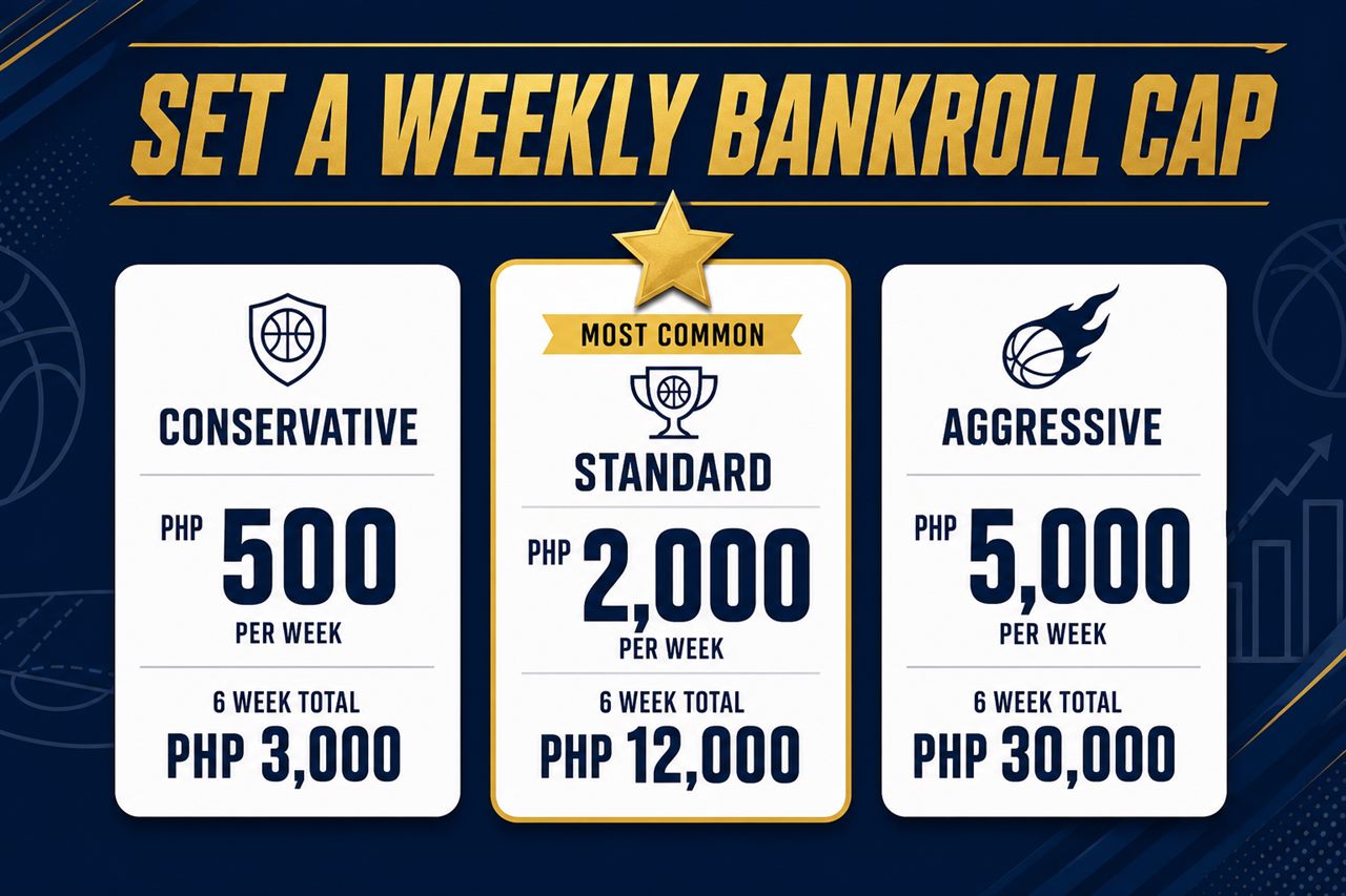 Weekly bankroll cap options for World Cup 2026 betting beginners