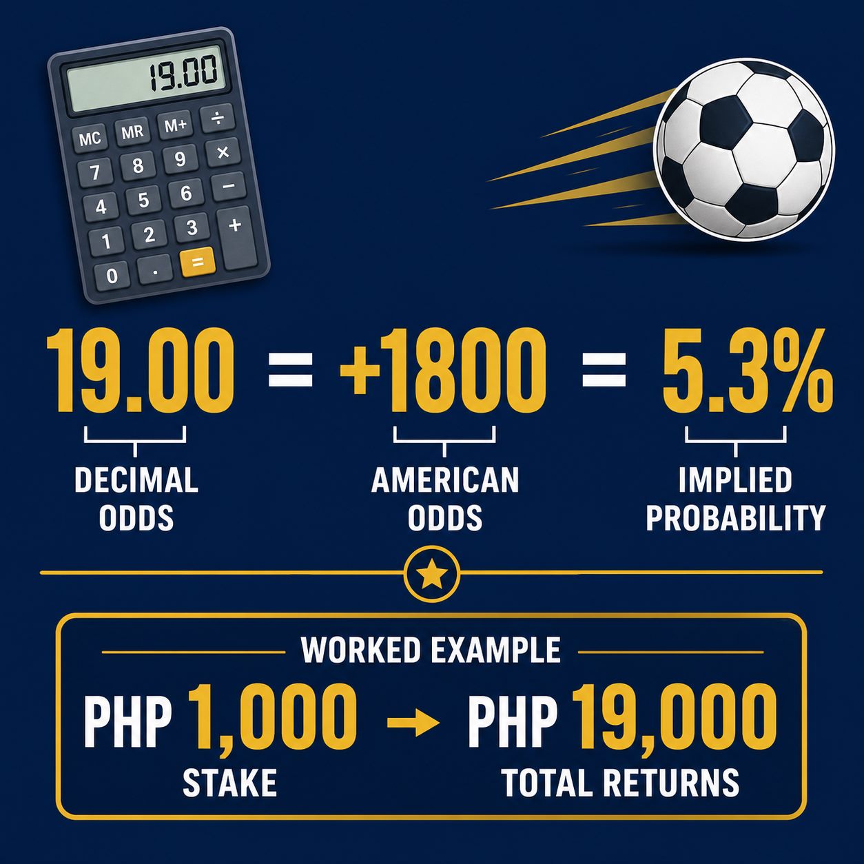 How to read Yamal Golden Boot odds 19.00 implied probability and PHP payout