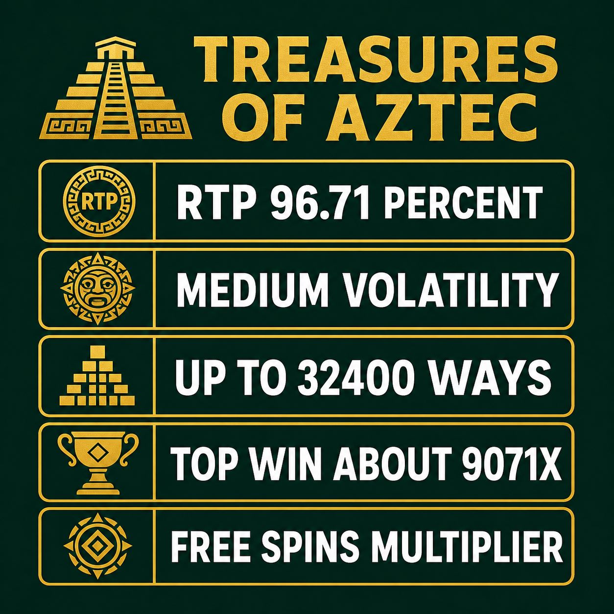 Specifications card on dark green and gold: RTP 96.71 percent, medium volatility, up to 32400 ways, top win about 9071x, free spins multiplier, no real logos