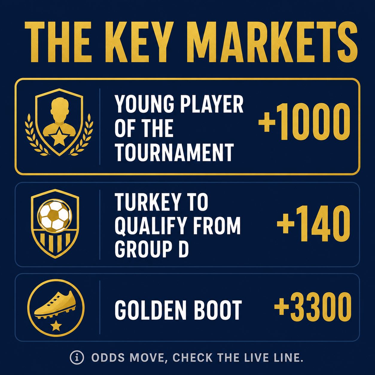 The key markets for Arda Guler: Young Player of the Tournament +1000, Turkey to qualify, Golden Boot a long shot
