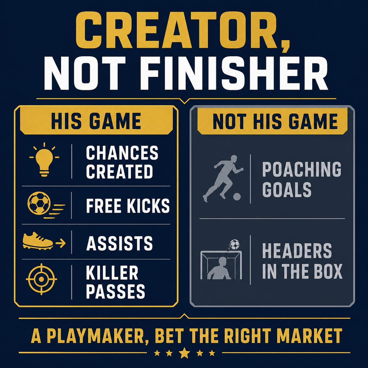 Creator not finisher: Arda Guler's game is chances created, free kicks and assists, not poaching goals