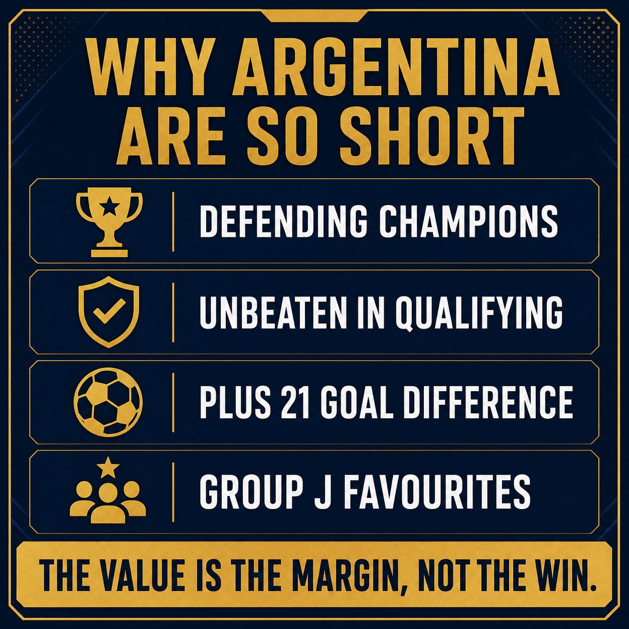 Argentina credentials: defending champions, unbeaten qualifying, plus 21 goal difference, Group J favourites