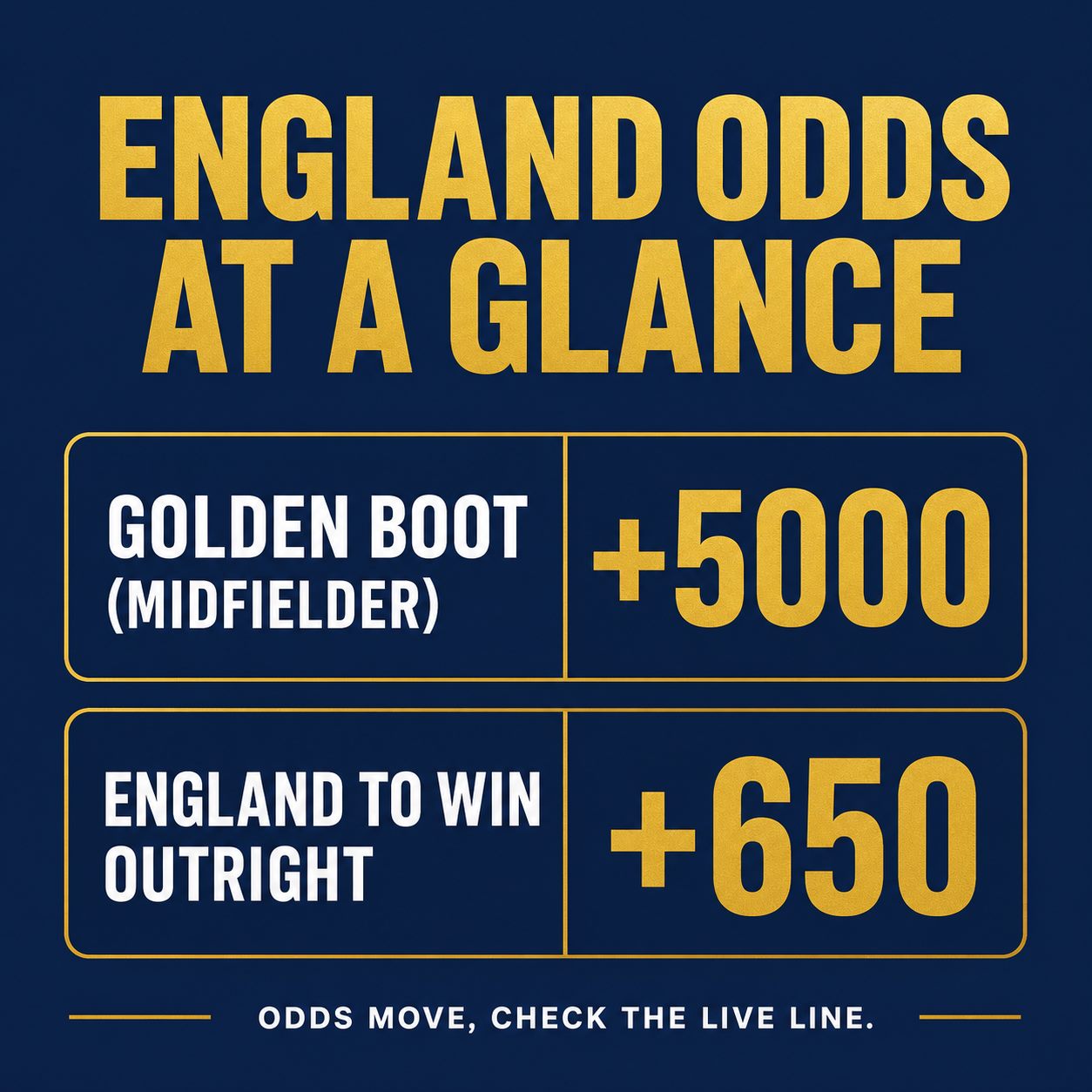England odds at a glance: Golden Boot for a midfielder +5000, England to win outright +650