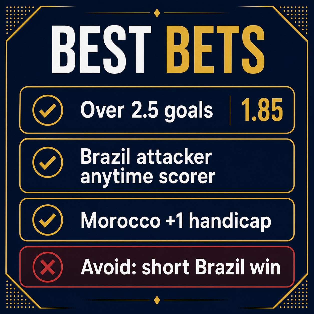Best bets for Brazil vs Morocco: Over 2.5 goals, Brazil attacker anytime scorer, Morocco plus 1 handicap