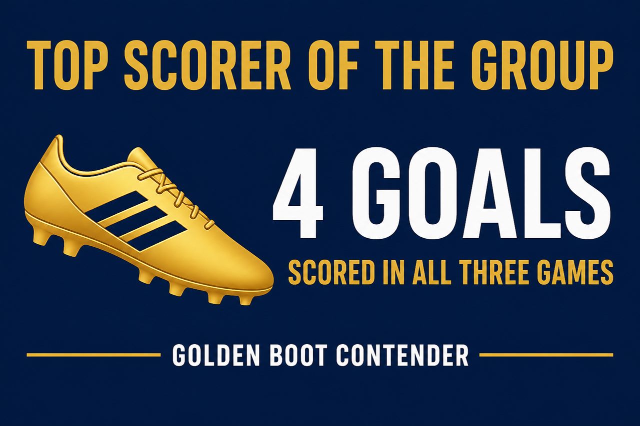 Brazil top scorer graphic: four goals across three group games, scored in every match, now a golden boot contender, no player name or likeness