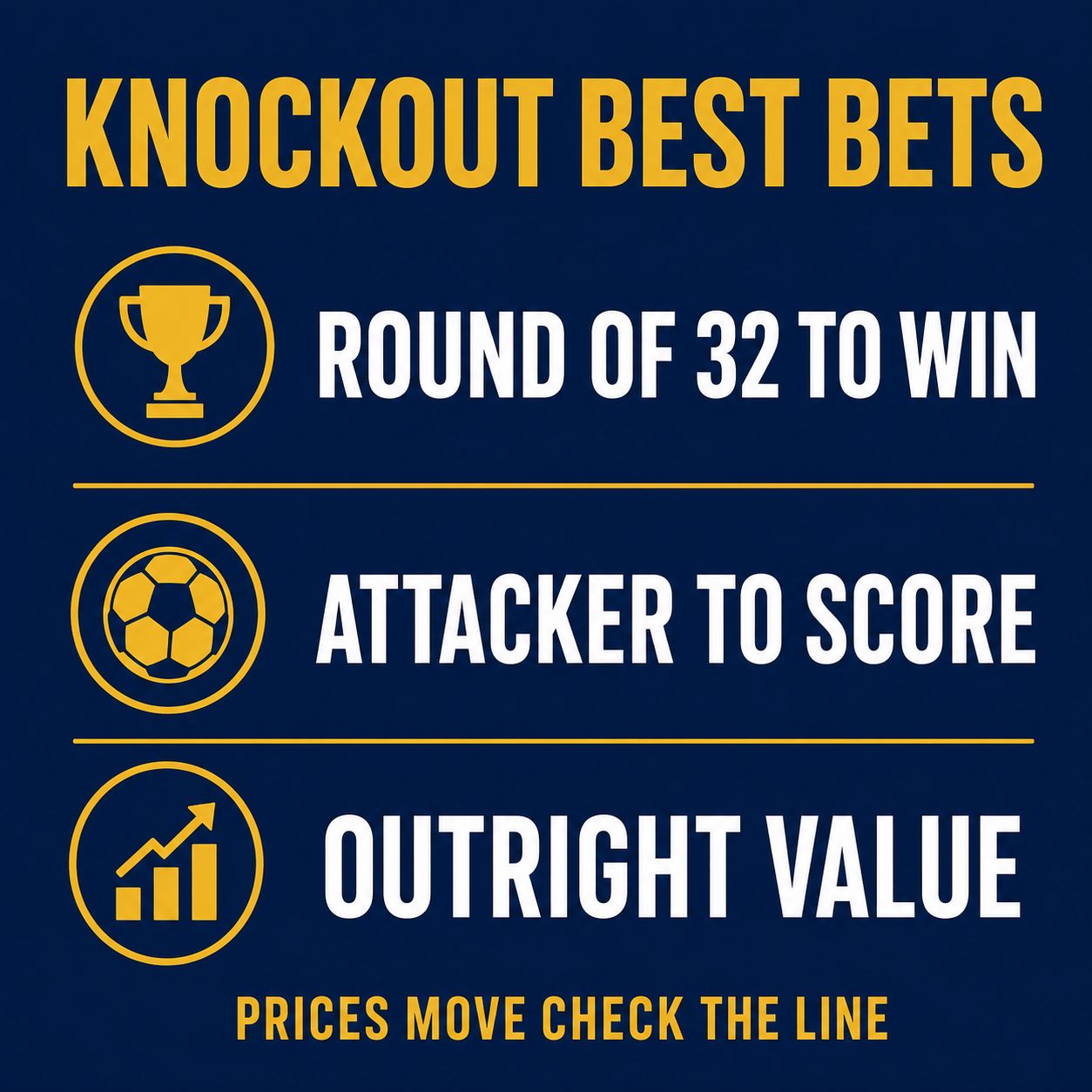 Best bets graphic for Brazil in the knockouts: round of 32 to win, shared attacking scorers, and outright value, three ranked angles