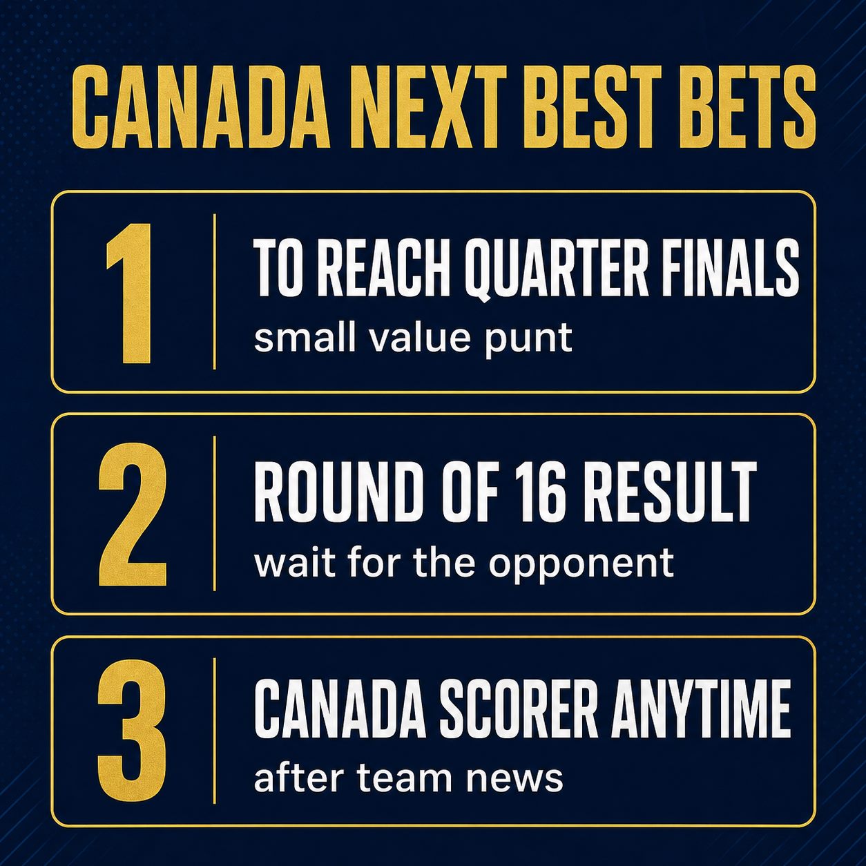 Best bets graphic for Canada in the knockouts: round of 16 result once the opponent is known, to reach the quarter finals as a value punt, and a Canada player to score anytime, three ranked angles