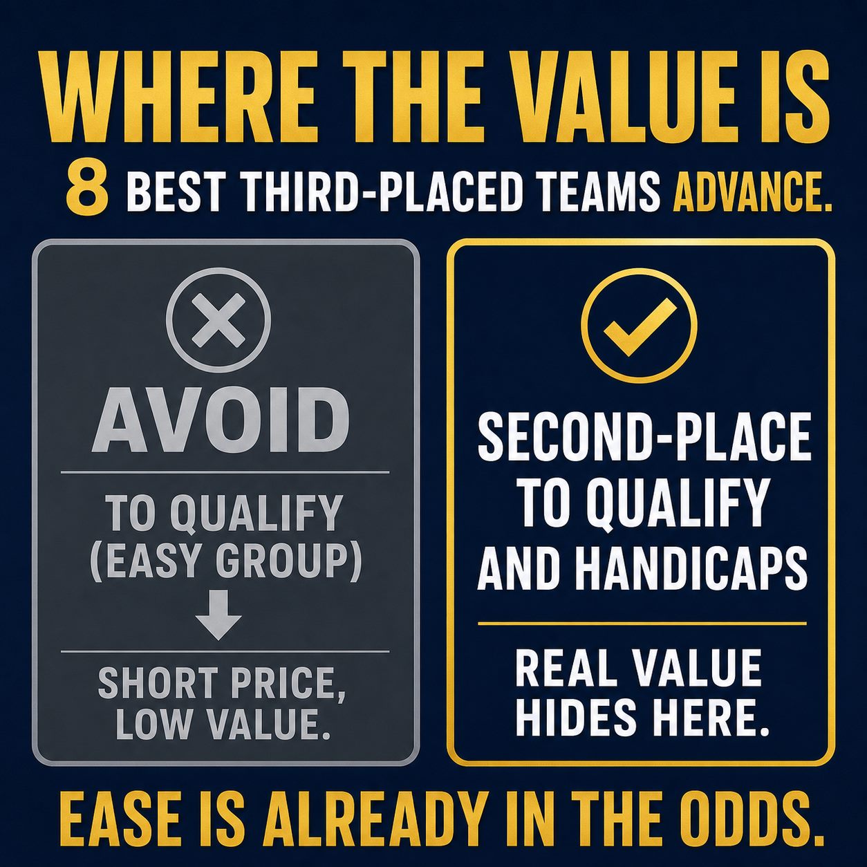Where the value is: to qualify is near-locked in easy groups, so short prices mean low value