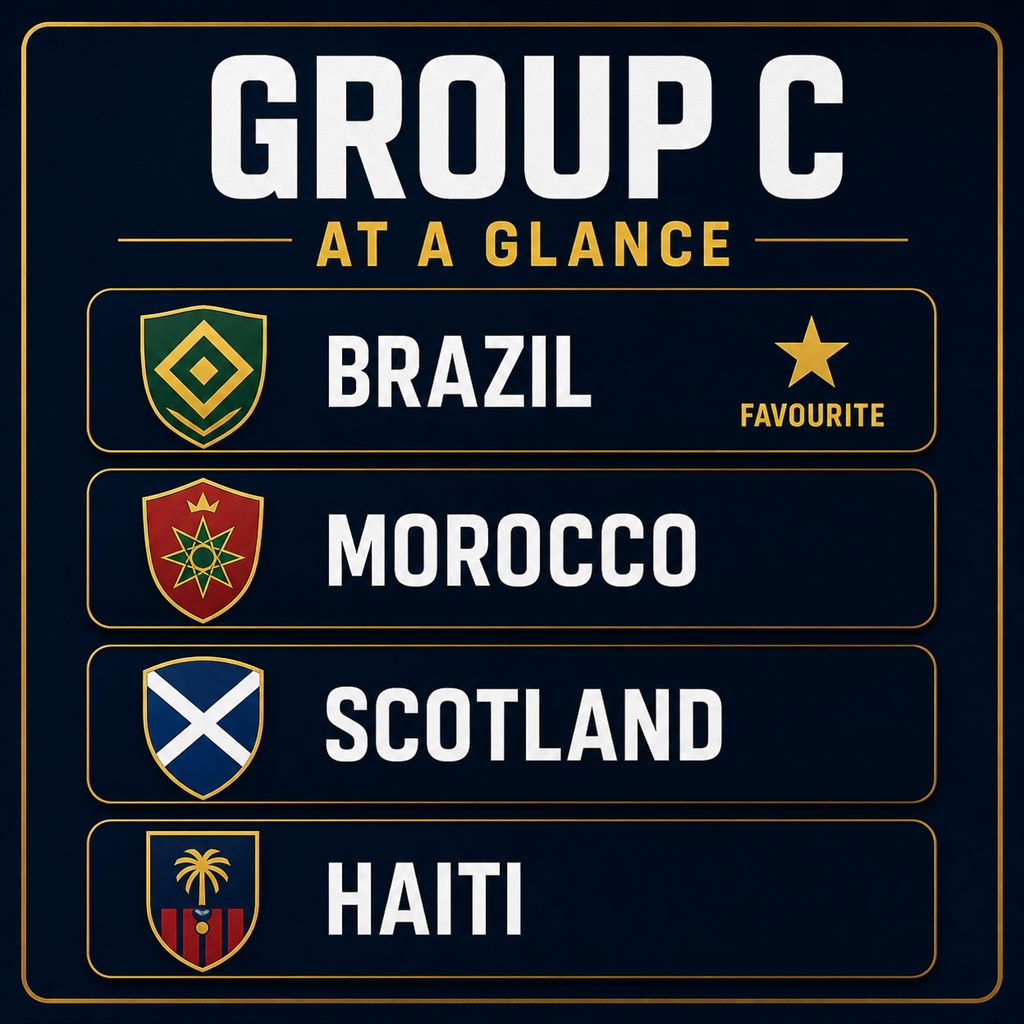 Group C at a glance: Brazil, Morocco, Scotland and Haiti, with Brazil clear favourites