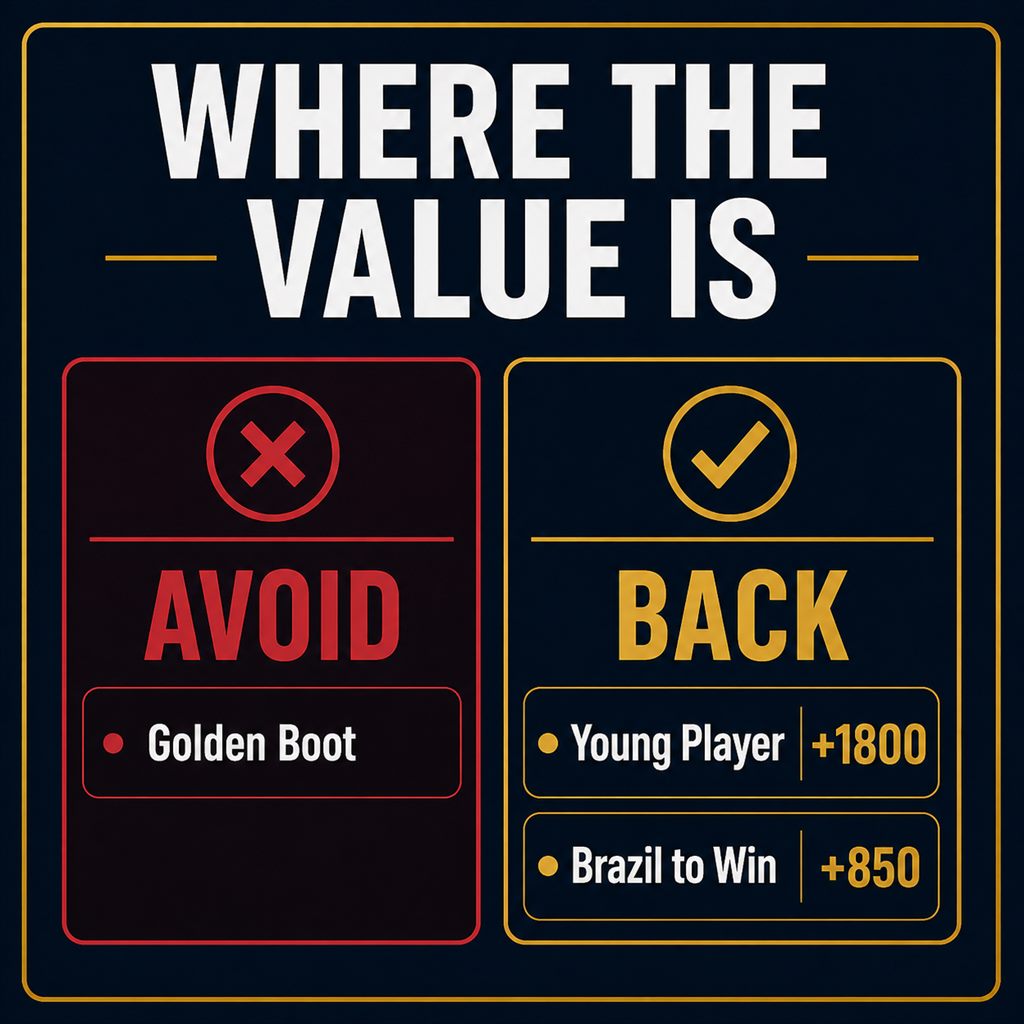 Where the value is: skip the Golden Boot, back Young Player and Brazil to win