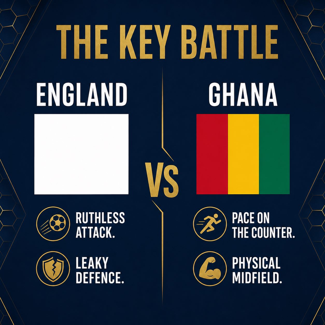 The key battle: England's attacking quality and a leaky defence against Ghana's pace on the counter and physical midfield