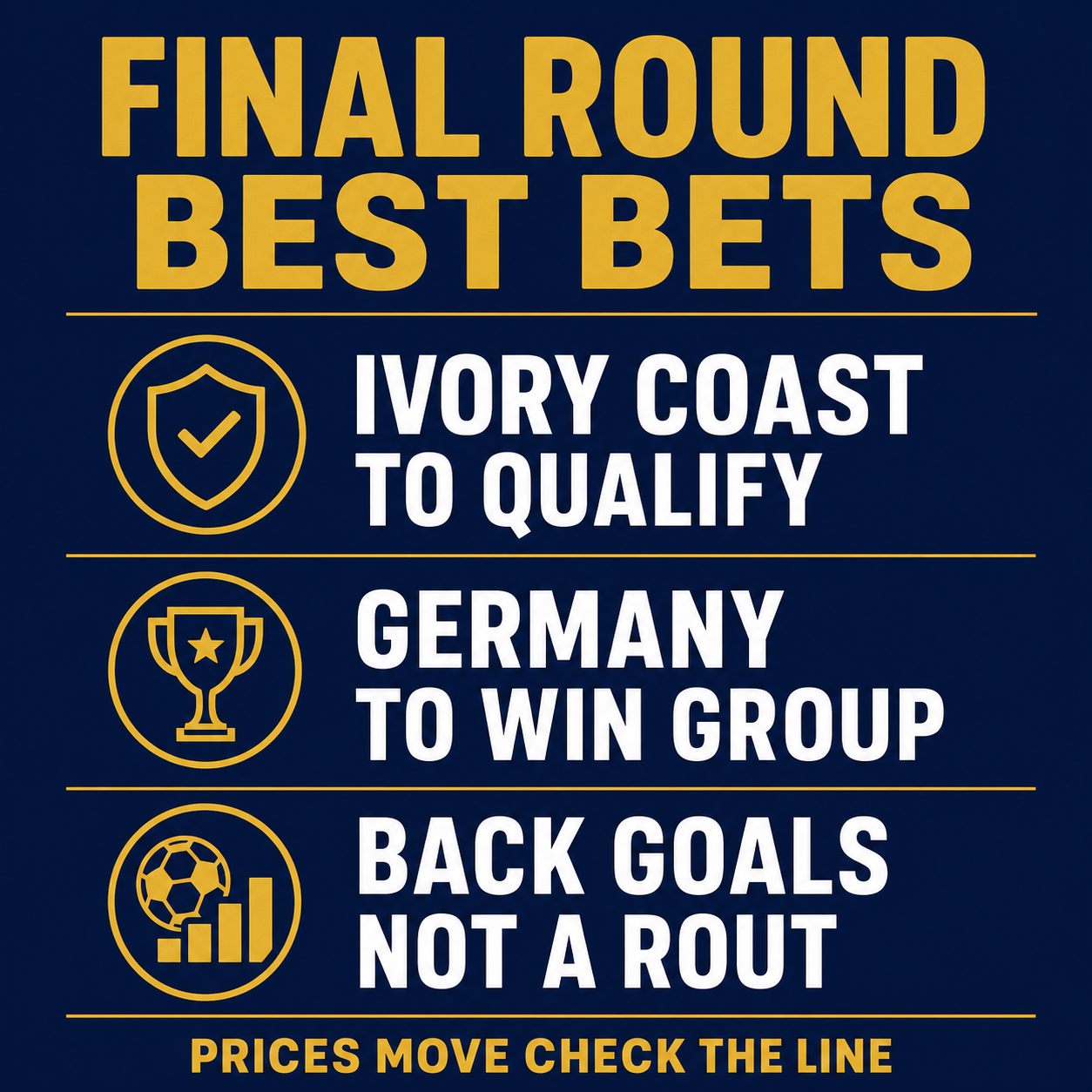 Best bets graphic for the final Group E round: Ivory Coast to qualify, Germany to win the group, and back goals rather than a rout