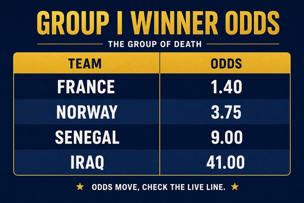 Group I winner odds table: France 1.40, Norway 3.75, Senegal 9.00, Iraq 41.00
