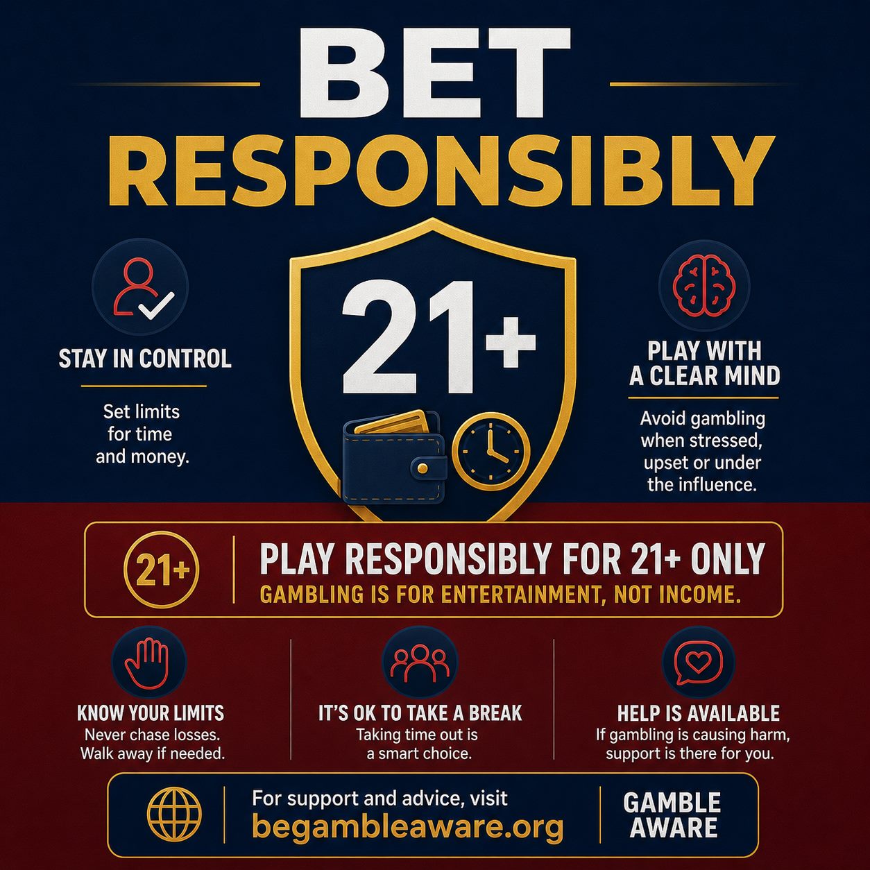 Responsible gambling reminder: bet responsibly, 21 plus, BeGambleAware