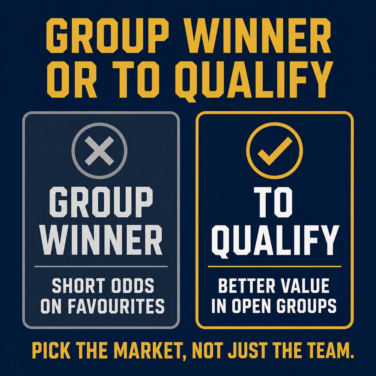 Group winner or to qualify: group winner is short odds on favourites, to qualify offers better value in open groups