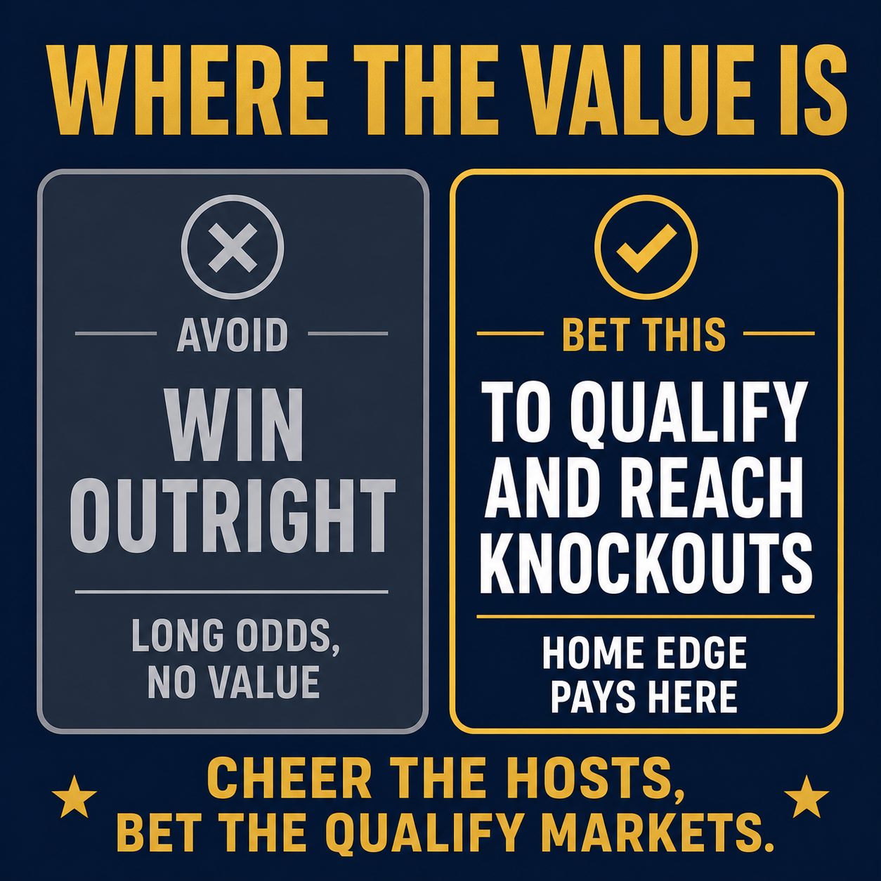 Where the value is: back the hosts to qualify and reach the knockouts, not to win outright