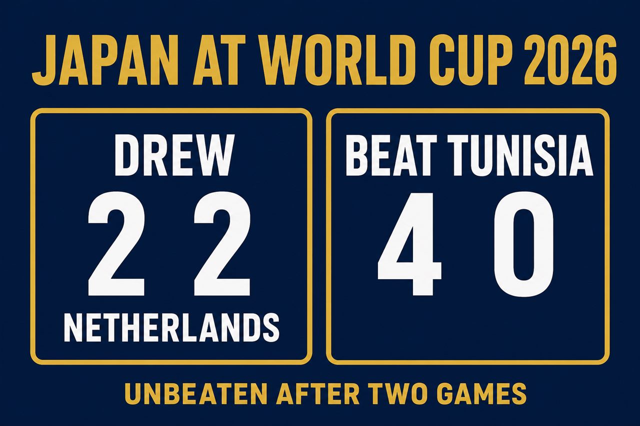 Japan results graphic: drew 2-2 with the Netherlands, beat Tunisia 4-0