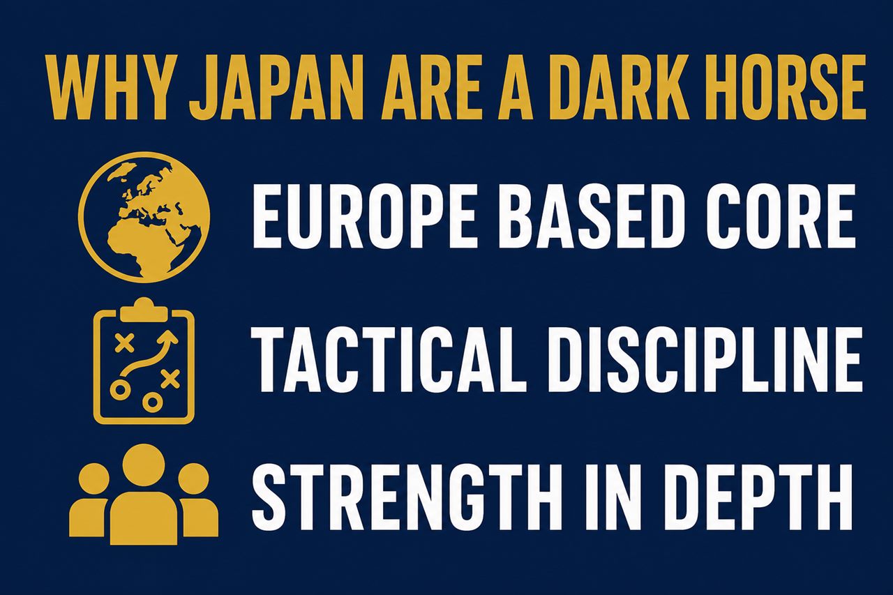 Why Japan are a dark horse graphic: Europe based core, tactical discipline, strength in depth