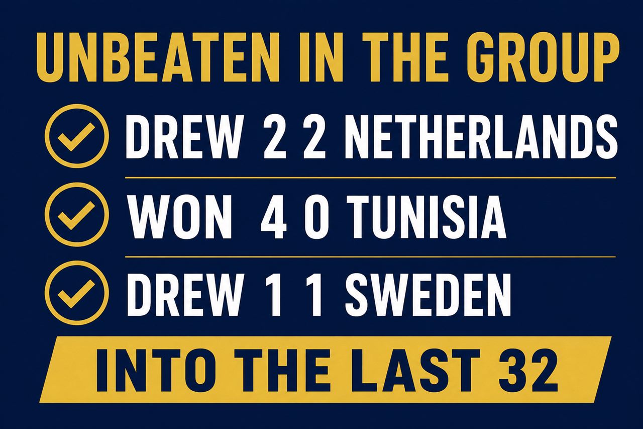 Graphic showing Japan unbeaten in the group: a 2-2 draw, a 4-0 win and a 1-1 draw, into the last 32