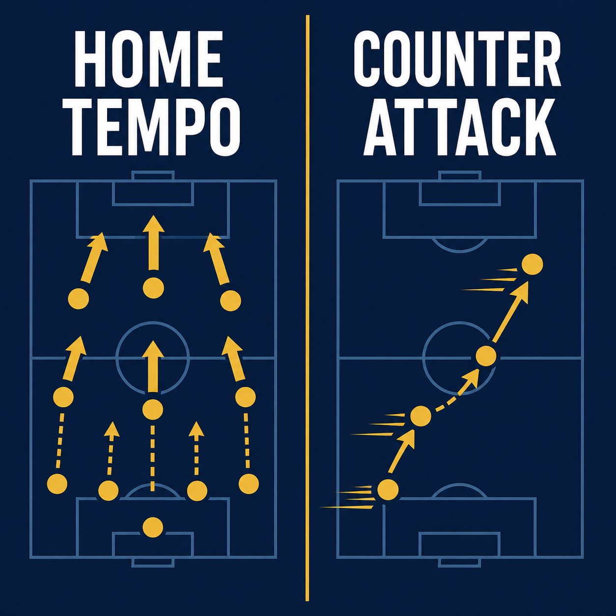 The key battle: Mexico's home tempo and target man against South Korea's pace and Son Heung-min's threat on the break