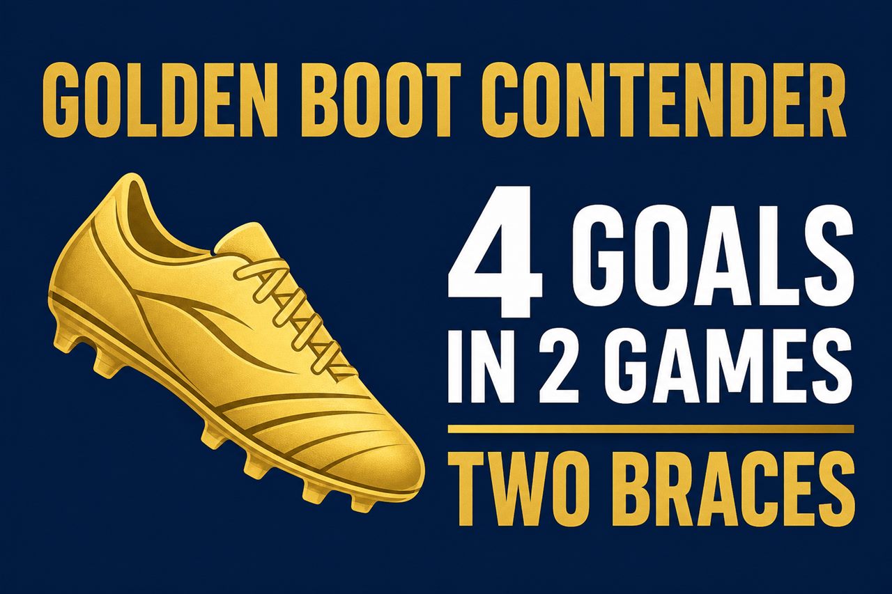 Golden boot watch graphic: four goals in two games from two braces, a leading contender for the top scorer award