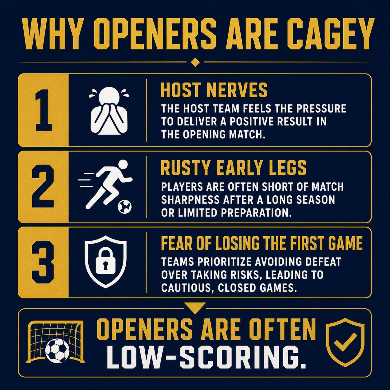 Why World Cup openers are cagey: host nerves, rusty early legs, fear of losing the first game