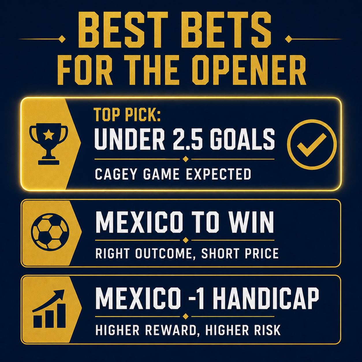 Best bets for the World Cup 2026 opener: Under 2.5 goals, Mexico to win, Mexico minus 1 handicap