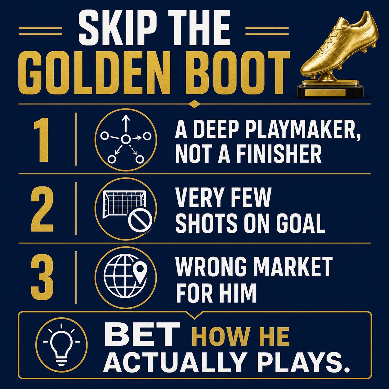 Skip the Golden Boot for Pedri: a deep playmaker, very few shots, wrong market for him