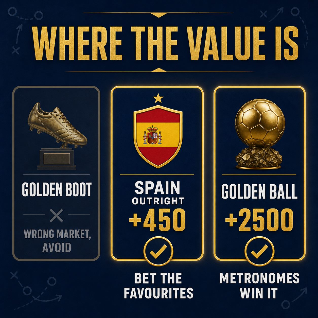 Where the value is: Spain outright and the Golden Ball over the Golden Boot