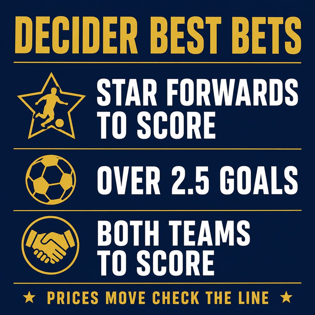 Best bets graphic for the Group K decider: star forwards to score, over 2.5 goals, and both teams to score
