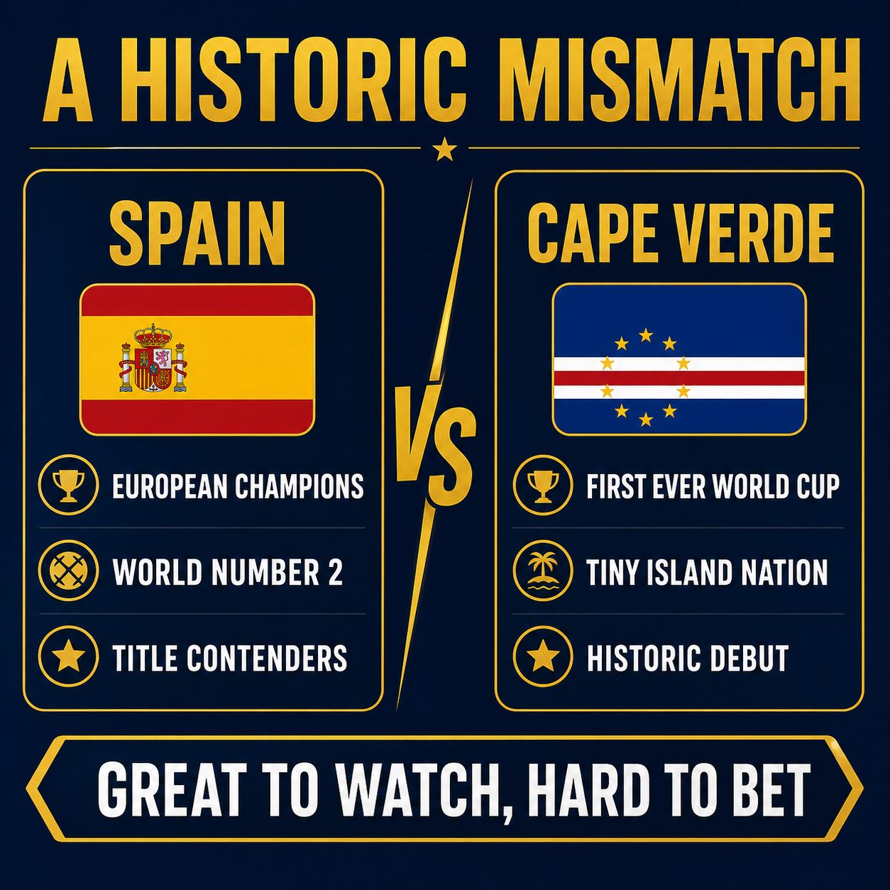 The mismatch: reigning European champions against World Cup debutants, great to watch, hard to bet