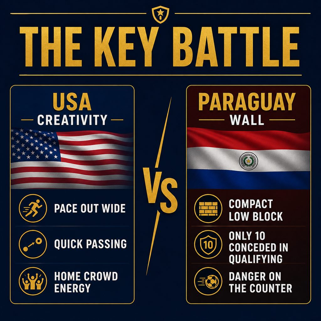The key battle: USA's creative attack against Paraguay's disciplined defensive wall