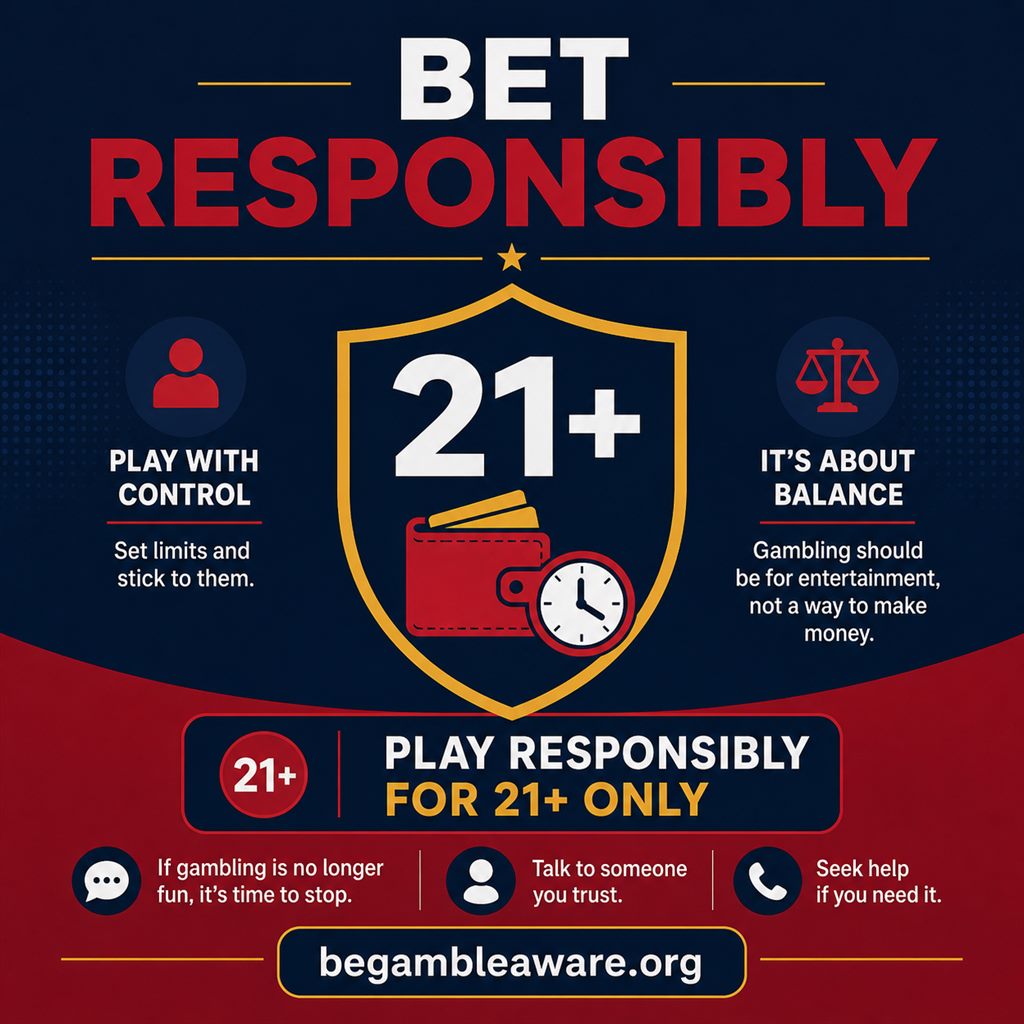 Responsible gambling reminder: bet responsibly, 21 plus, BeGambleAware