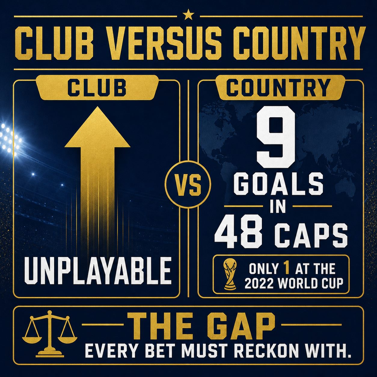 Vinicius club versus country scoring gap: nine goals in 48 Brazil caps, only one at the 2022 World Cup