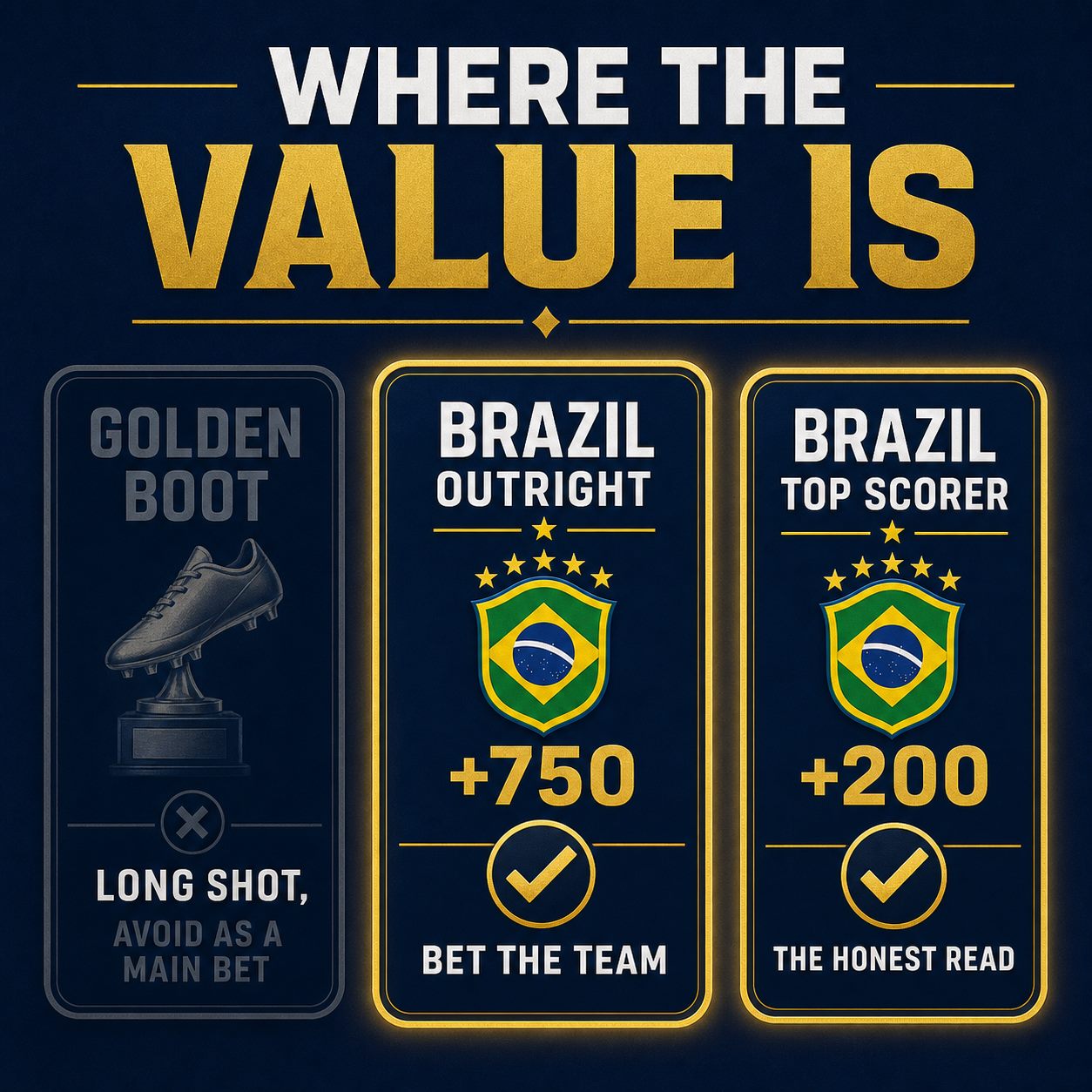 Where the value is: Brazil outright and Brazil top scorer over the long-shot Golden Boot