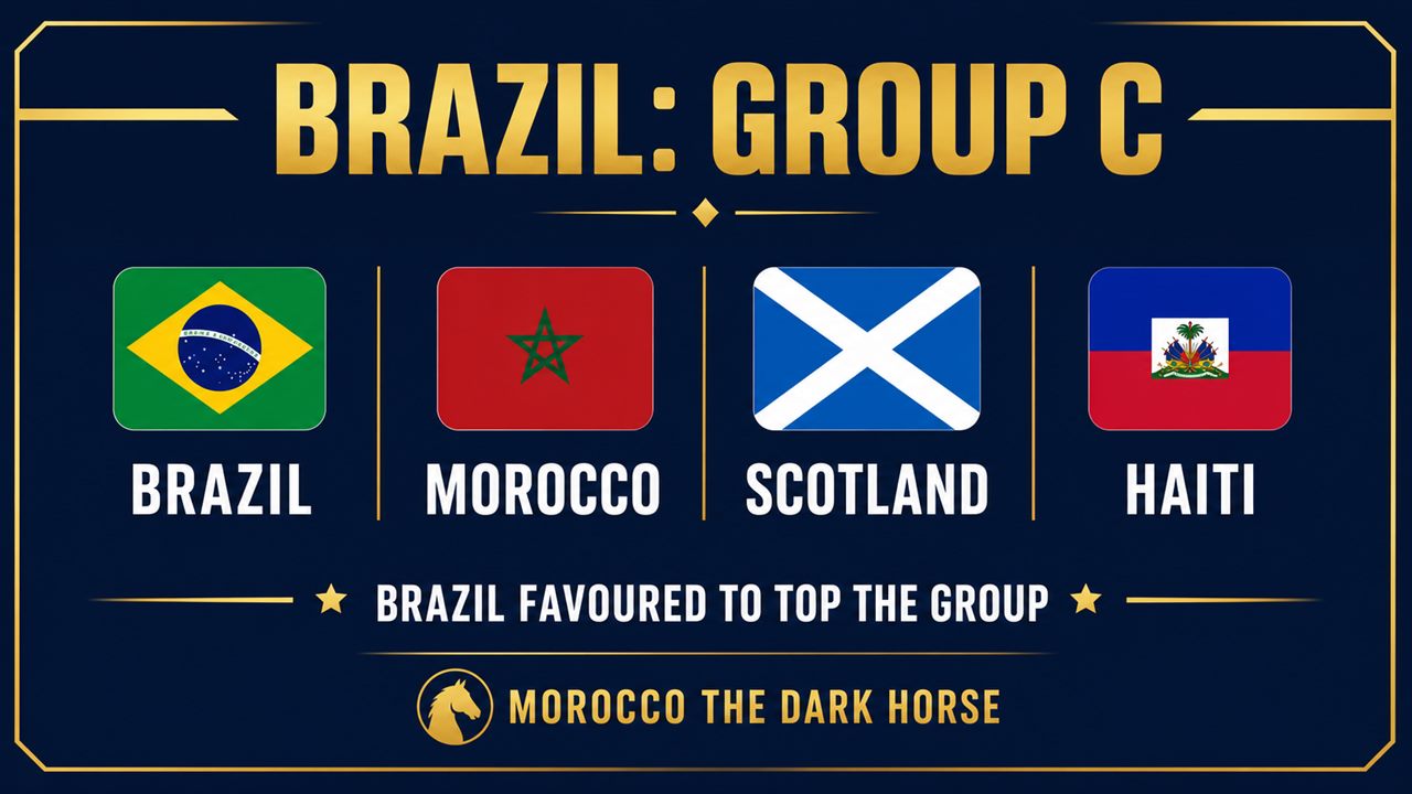 Brazil Group C: Brazil, Morocco, Scotland and Haiti, with Brazil favoured to top the group