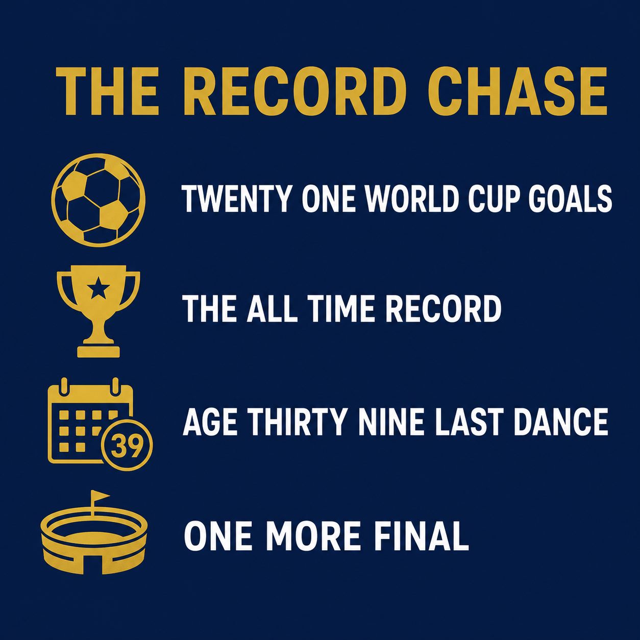Lionel Messi the record man at World Cup 2026, 21 goals and one more final