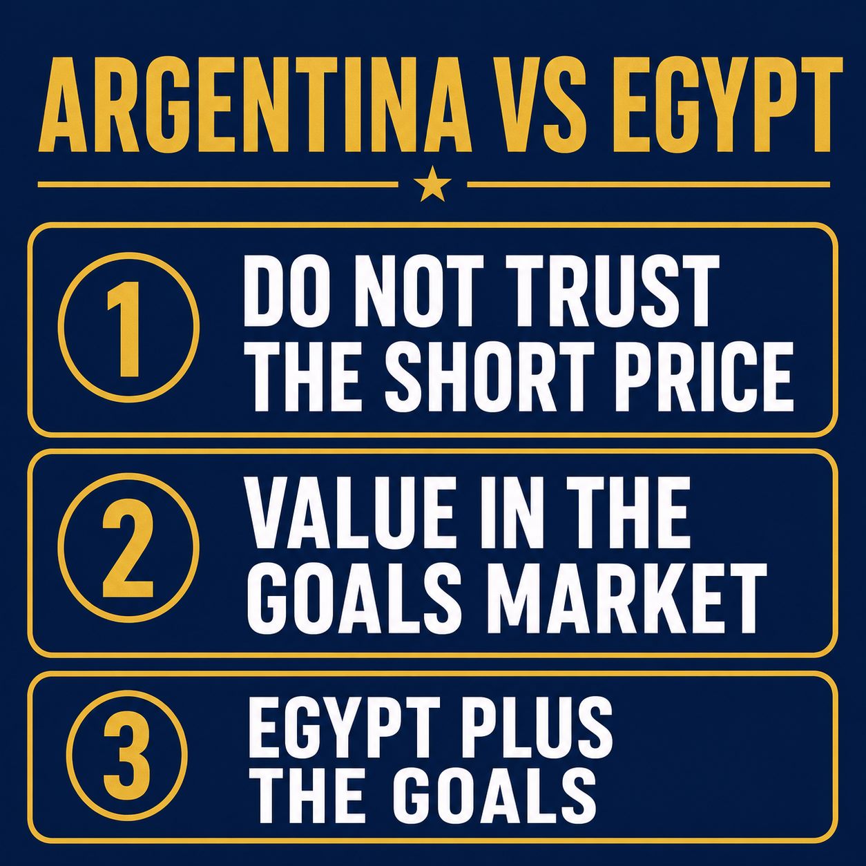 Best bets graphic titled Argentina vs Egypt: do not trust the short price, value in the goals market, Egypt plus the goals, three ranked angles