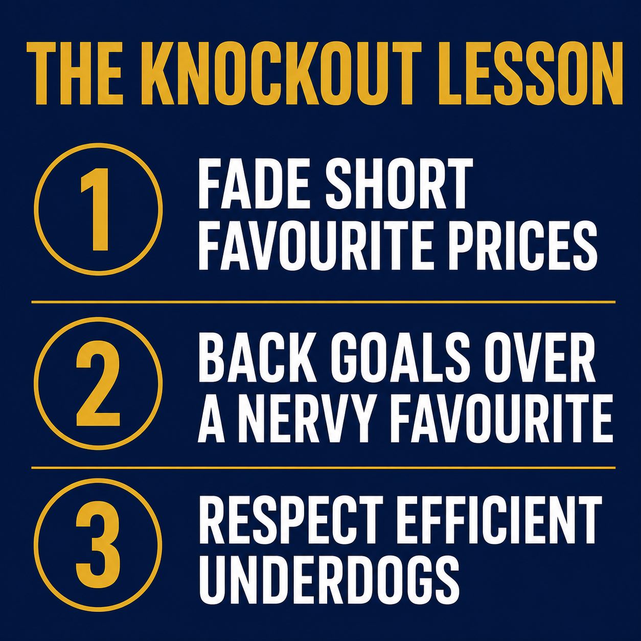 Best bets graphic: fade short favourite prices in knockouts, back goals over a nervy favourite, respect efficient underdogs, three ranked knockout angles