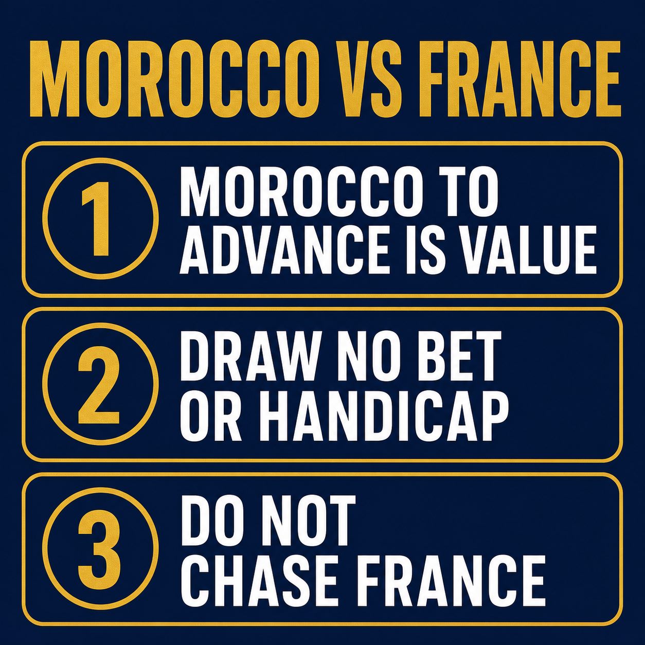 Best bets graphic for Morocco vs France: Morocco to advance is value, draw no bet or handicap, do not chase France, three ranked angles