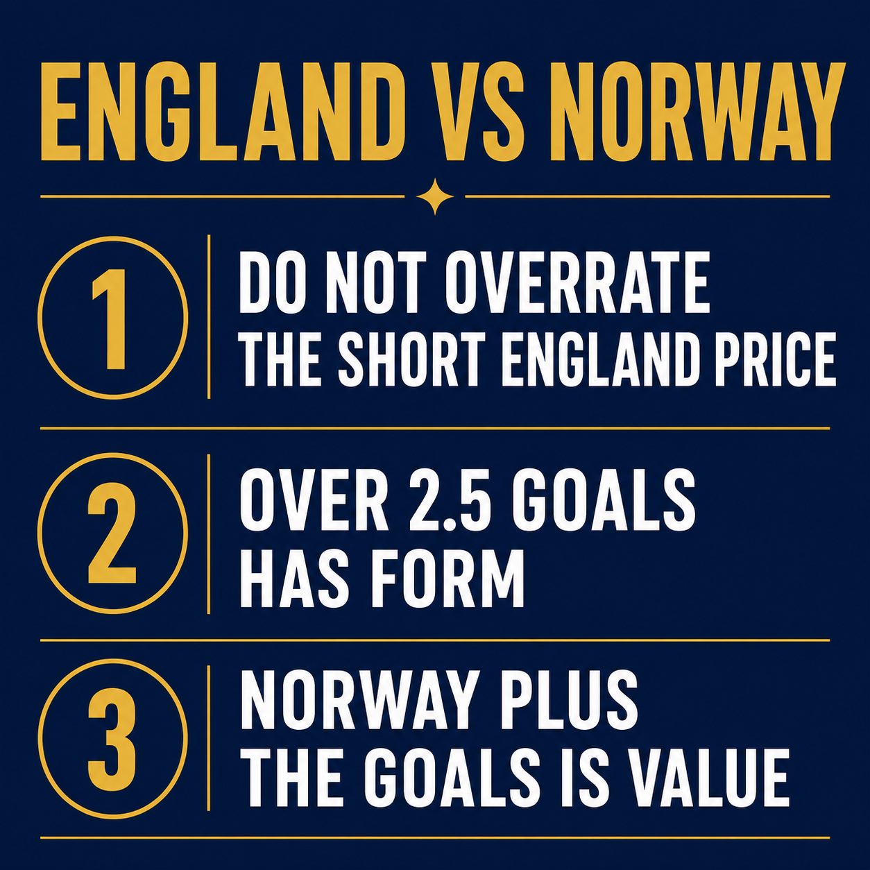 Best bets graphic for England vs Norway: do not overrate the short England price, over 2.5 has form, Norway plus the goals is value, three ranked angles